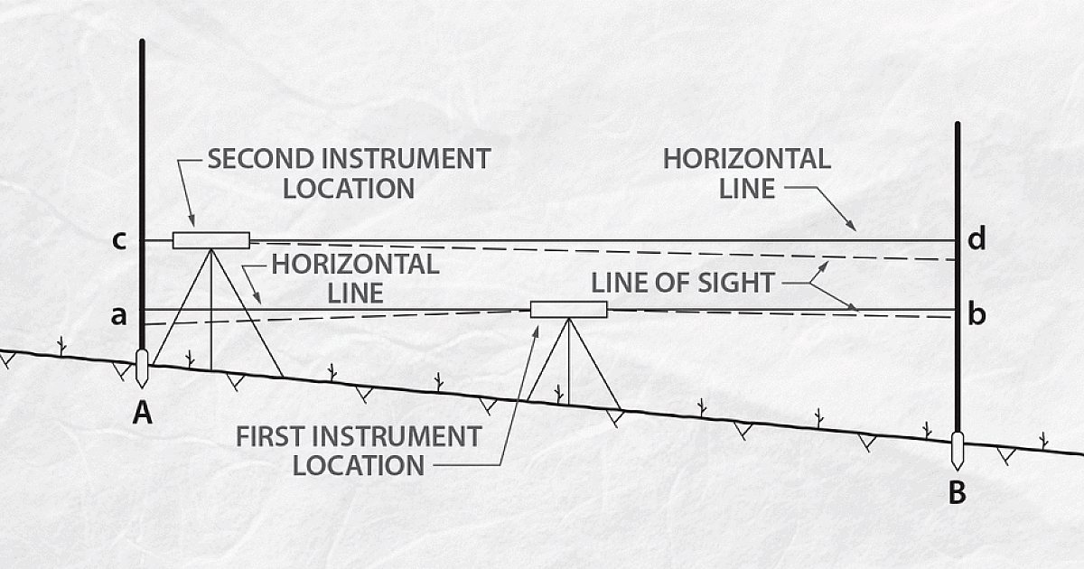 Line Of Sight Instrument