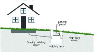 139 house with holding tank sewer color