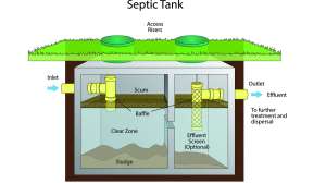 3d color septic tank