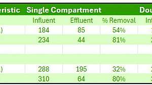 Nsf table
