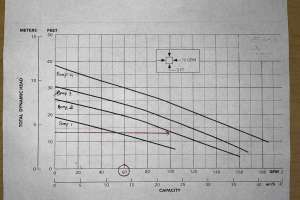 Pump curves 1