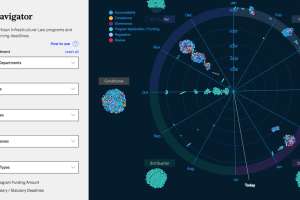 Infrastructure project tool