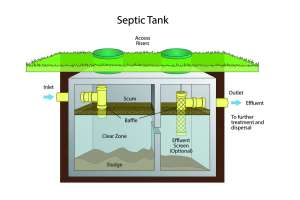 3d color septic tank