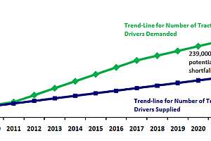 Driver shortages web