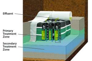 Eljen Corporation Gsf