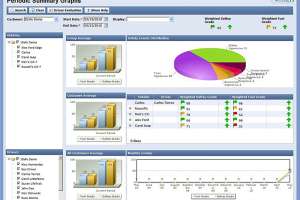 Does It Pay to Travel?