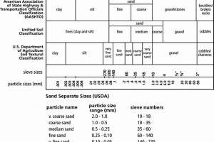 Particulate chart