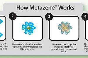 Product spotlight surco metazene