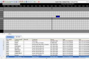 Does It Pay to Travel?