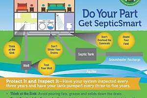 Septic smart