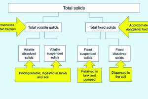 Solids graphic